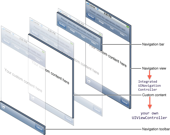 UINavigationController view components 