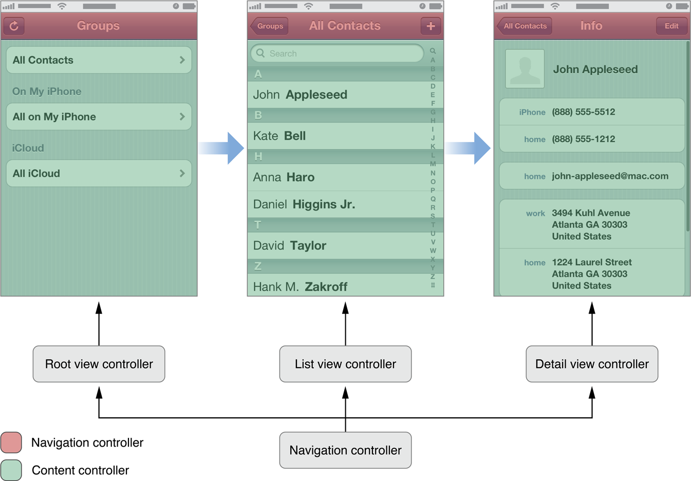  600 480 navigation interface overview 