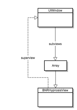 view hierarchy diagram 